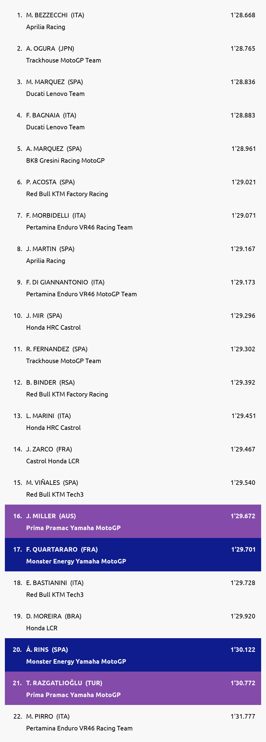 Results