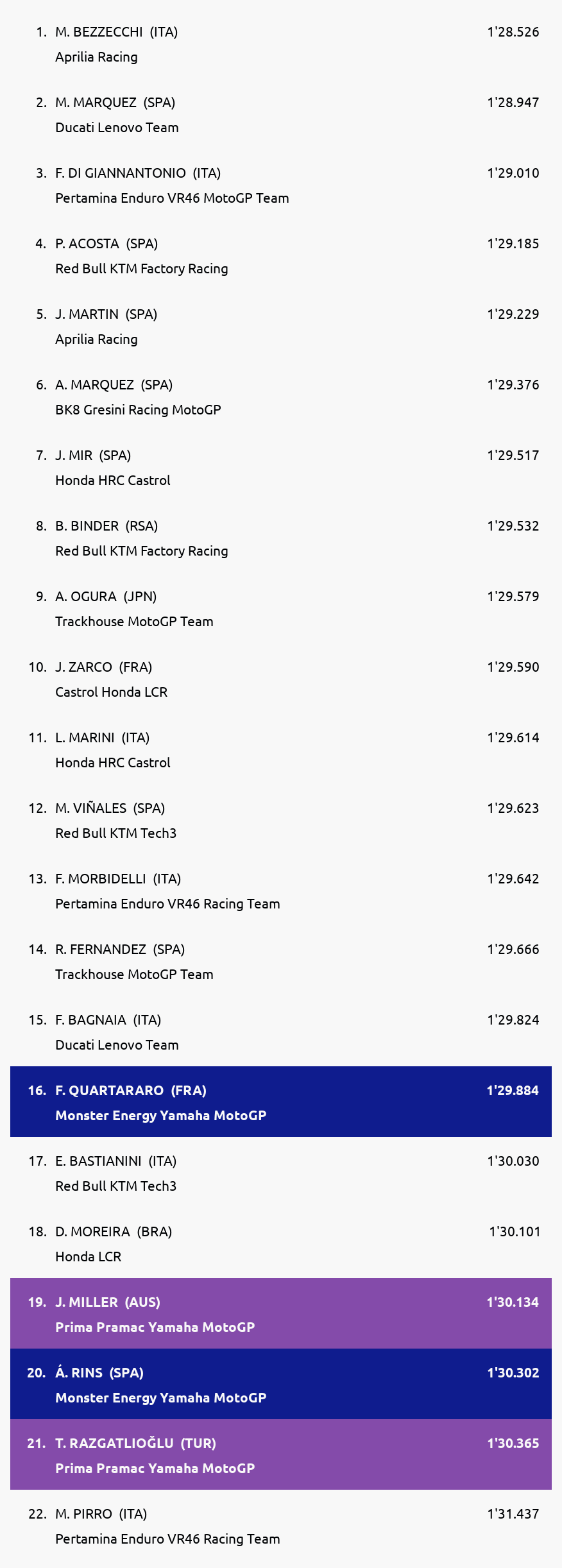 Results