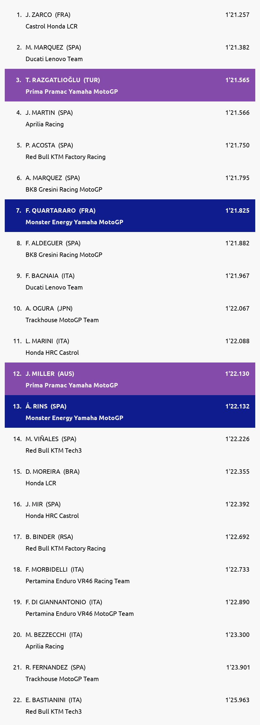 Results
