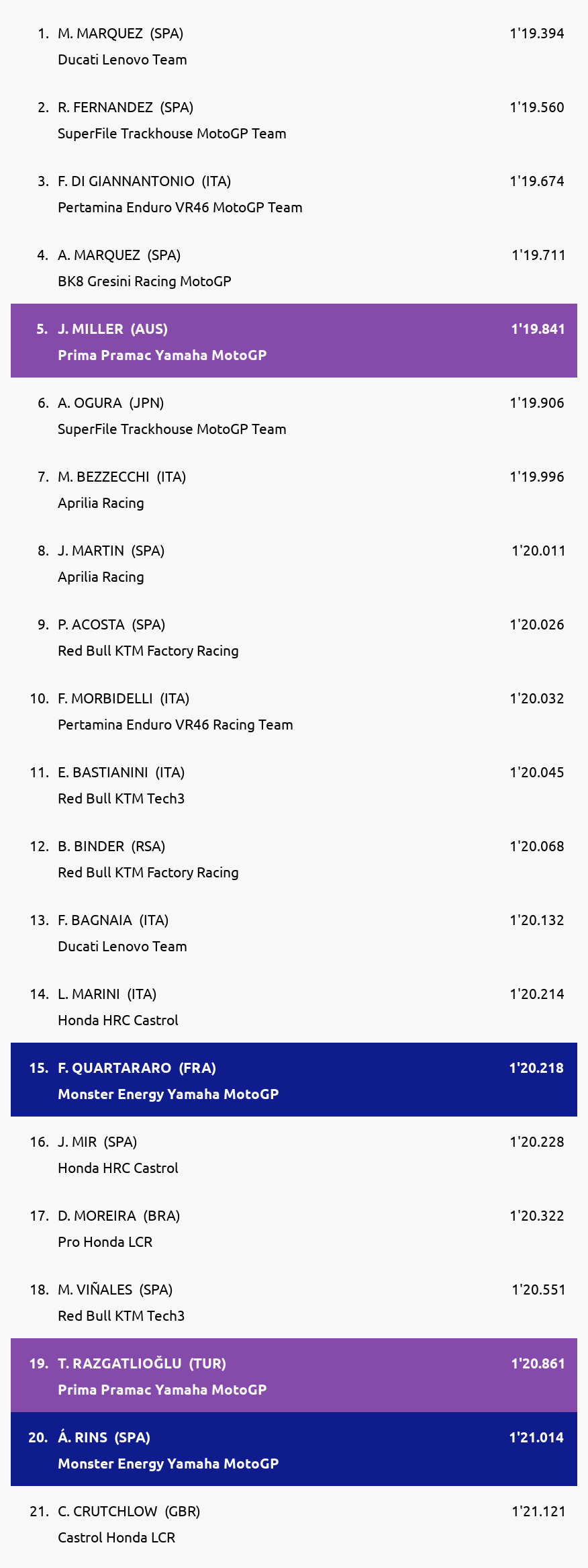 Results