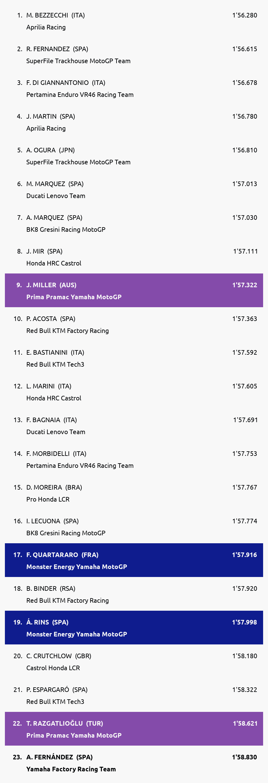 Results
