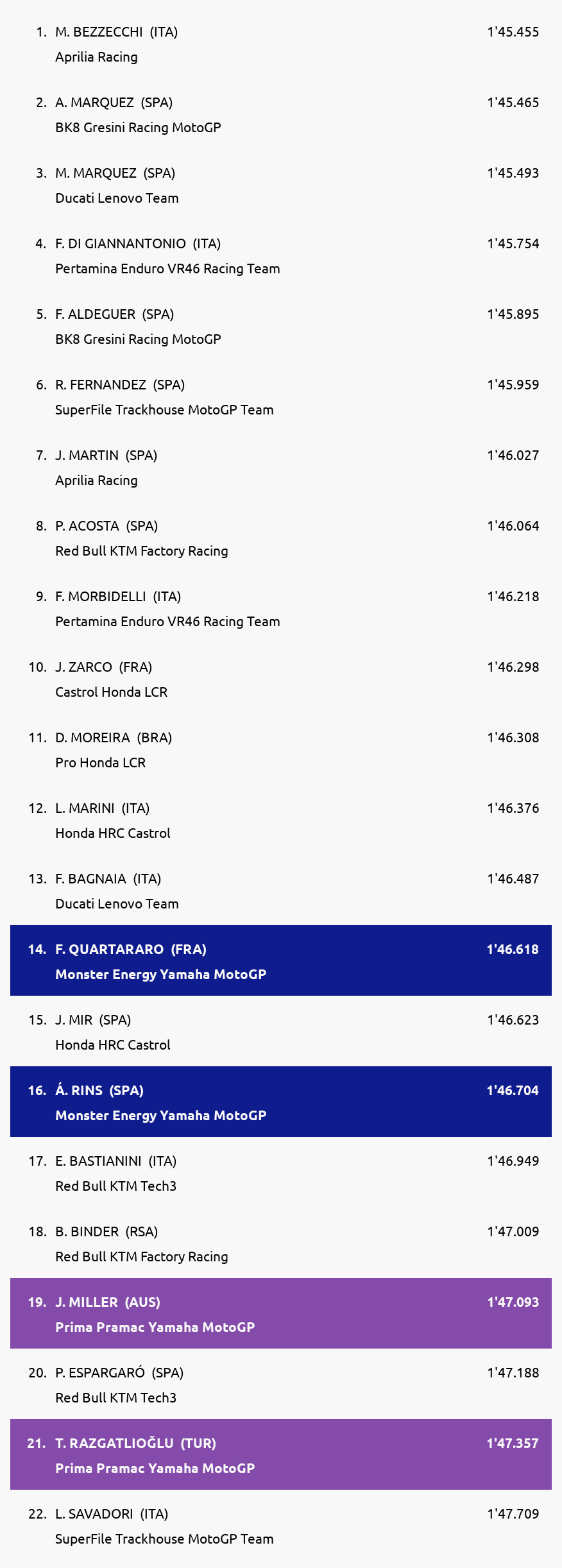 Results