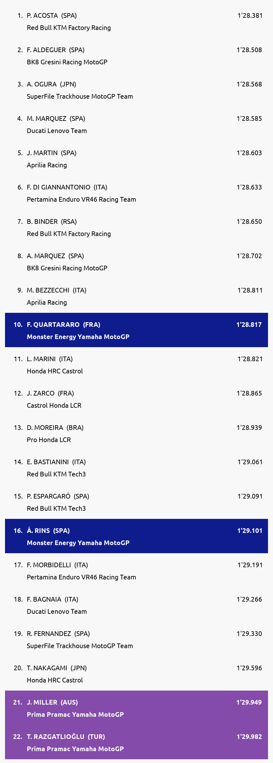 Results