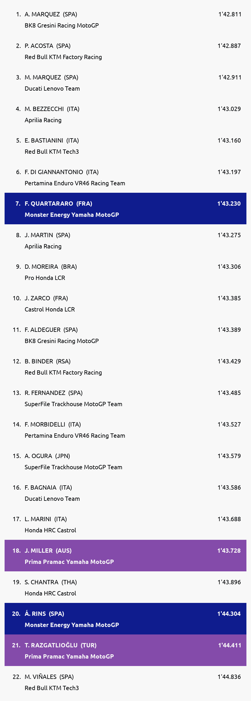 Results