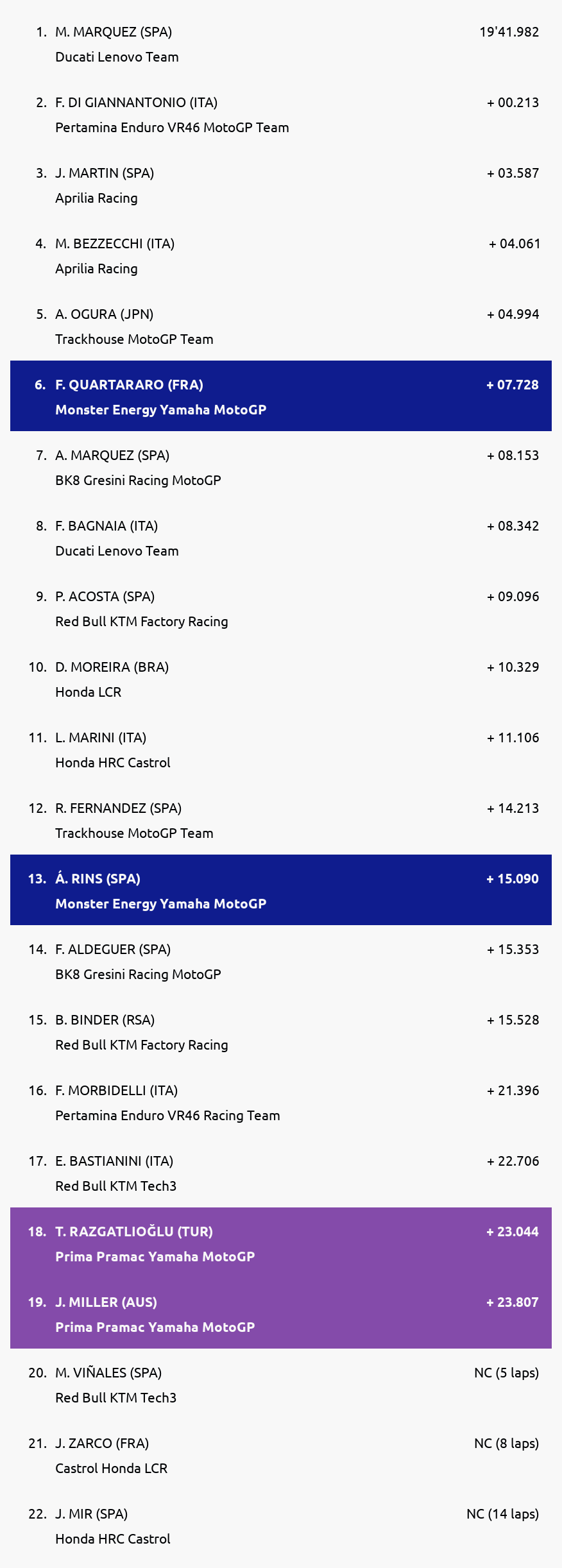 Results