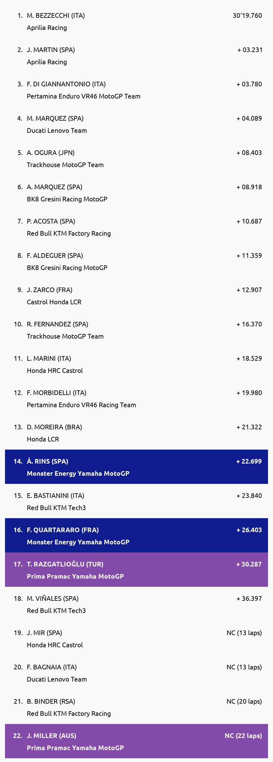 Results