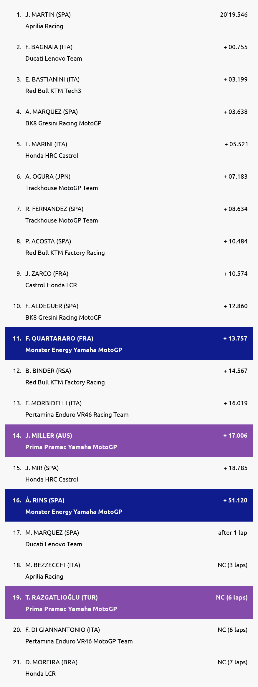 Results
