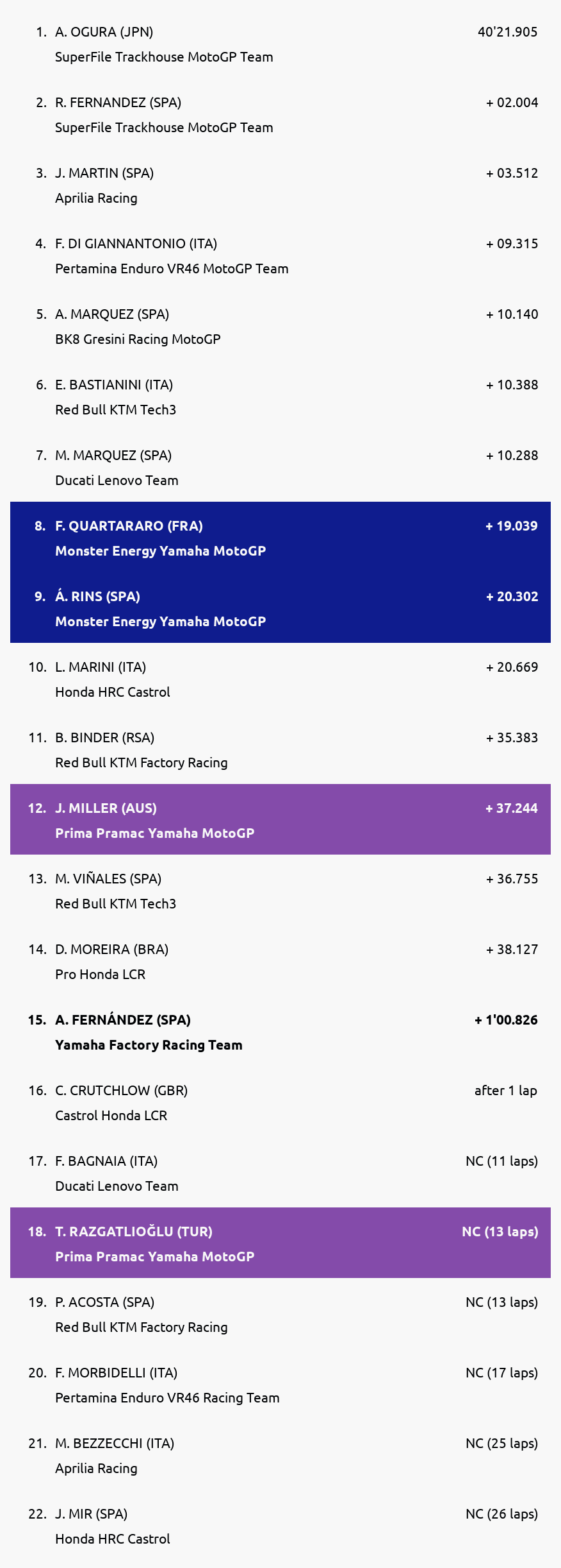 Results