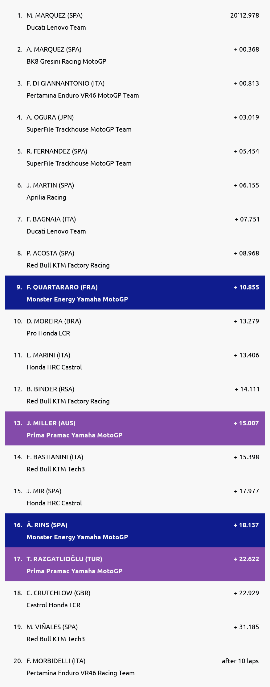 Results
