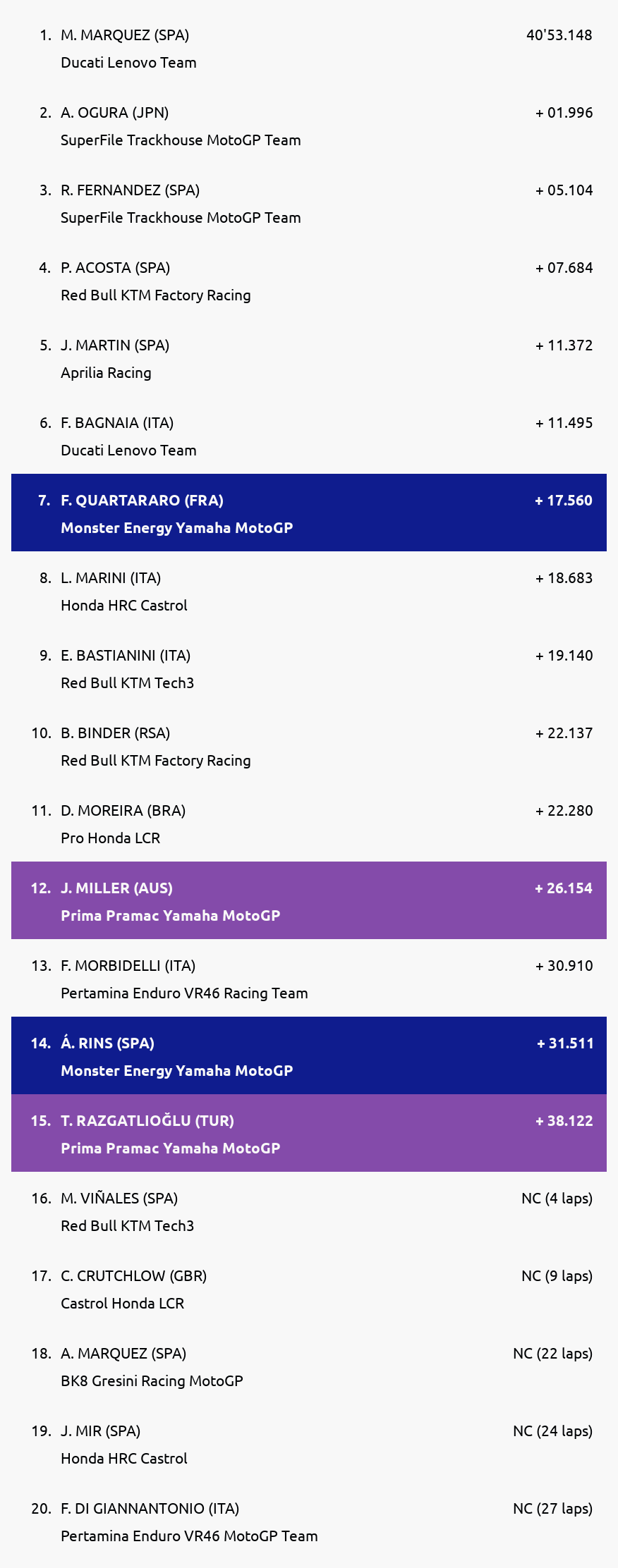 Results