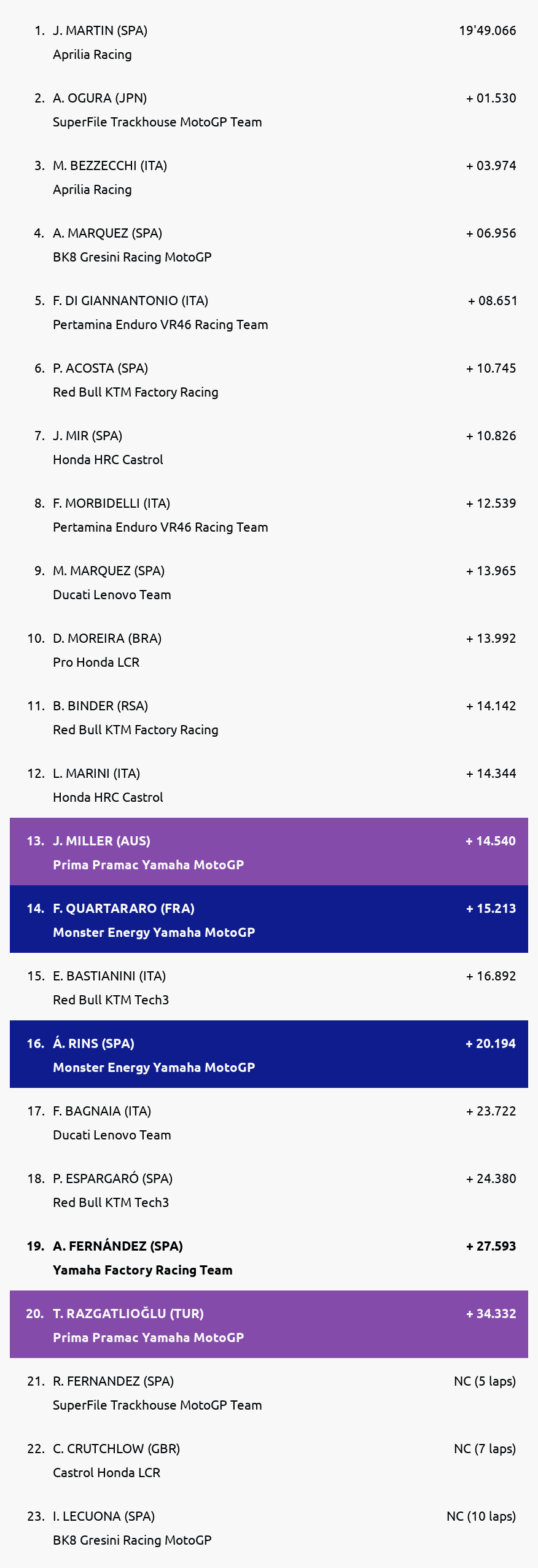 Results