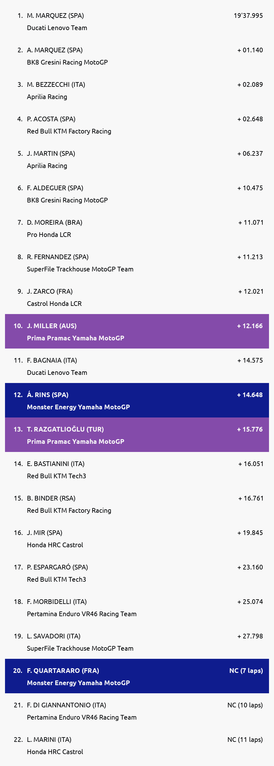 Results