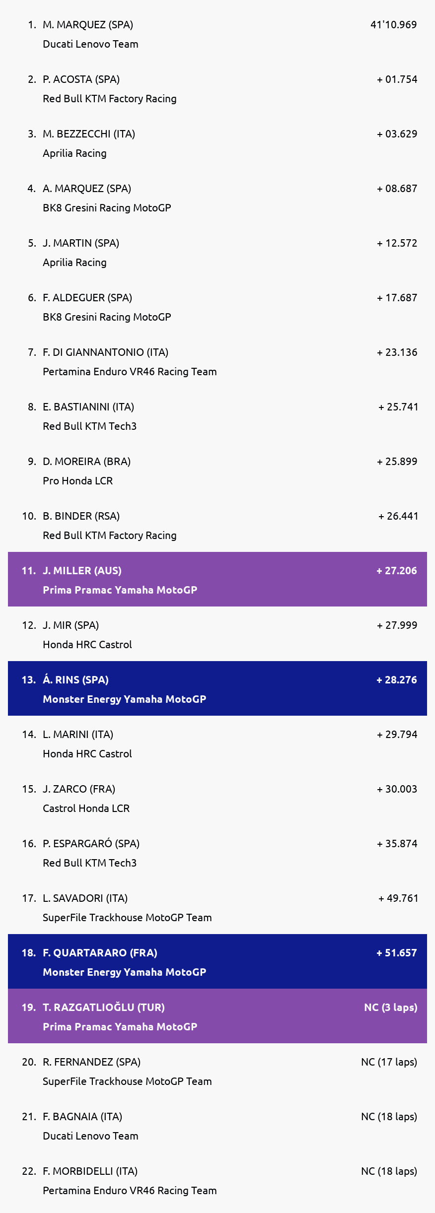 Results
