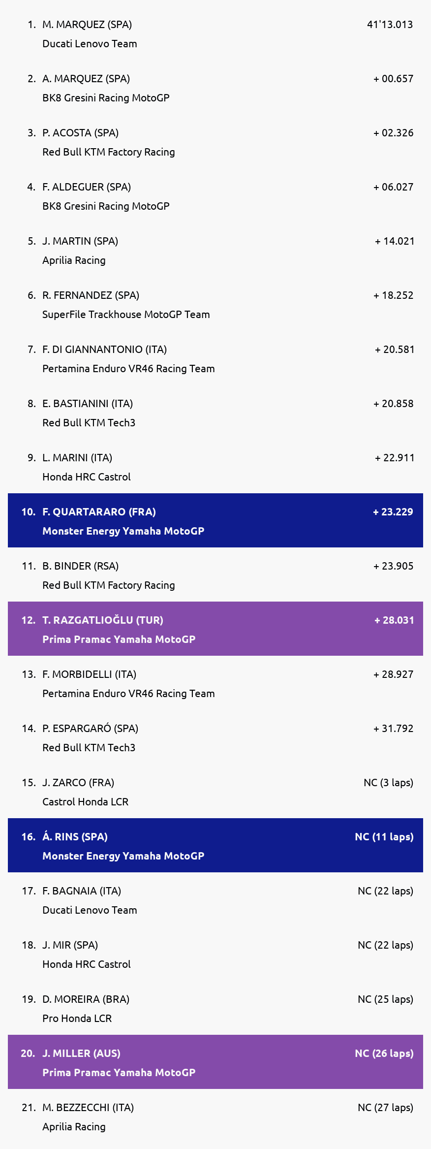 Results