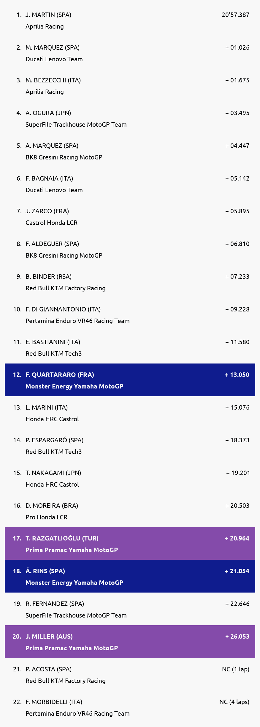 Results