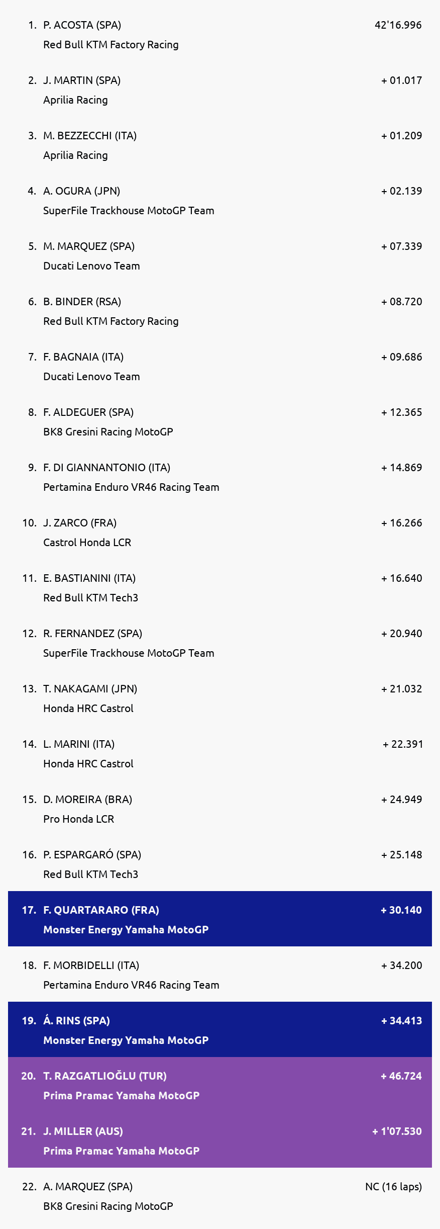 Results