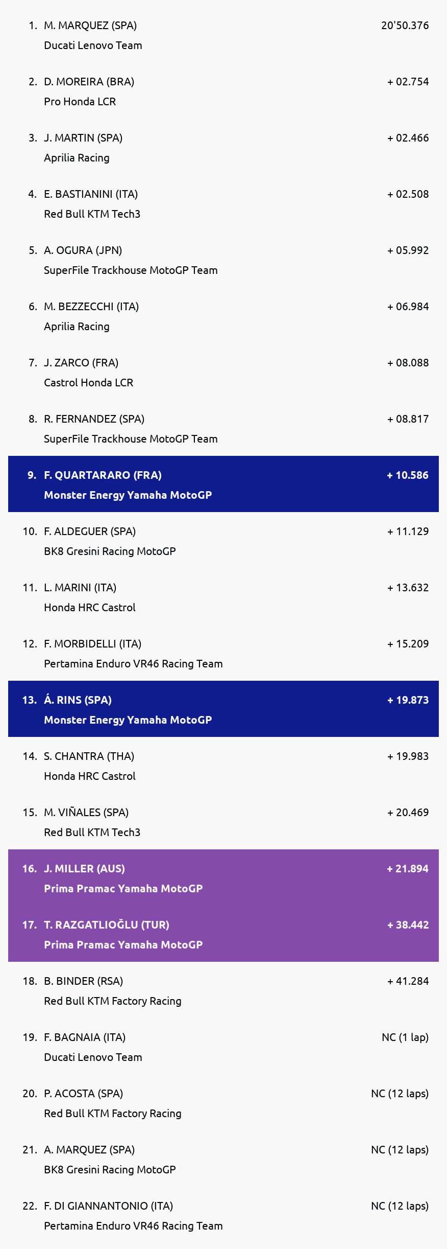 Results