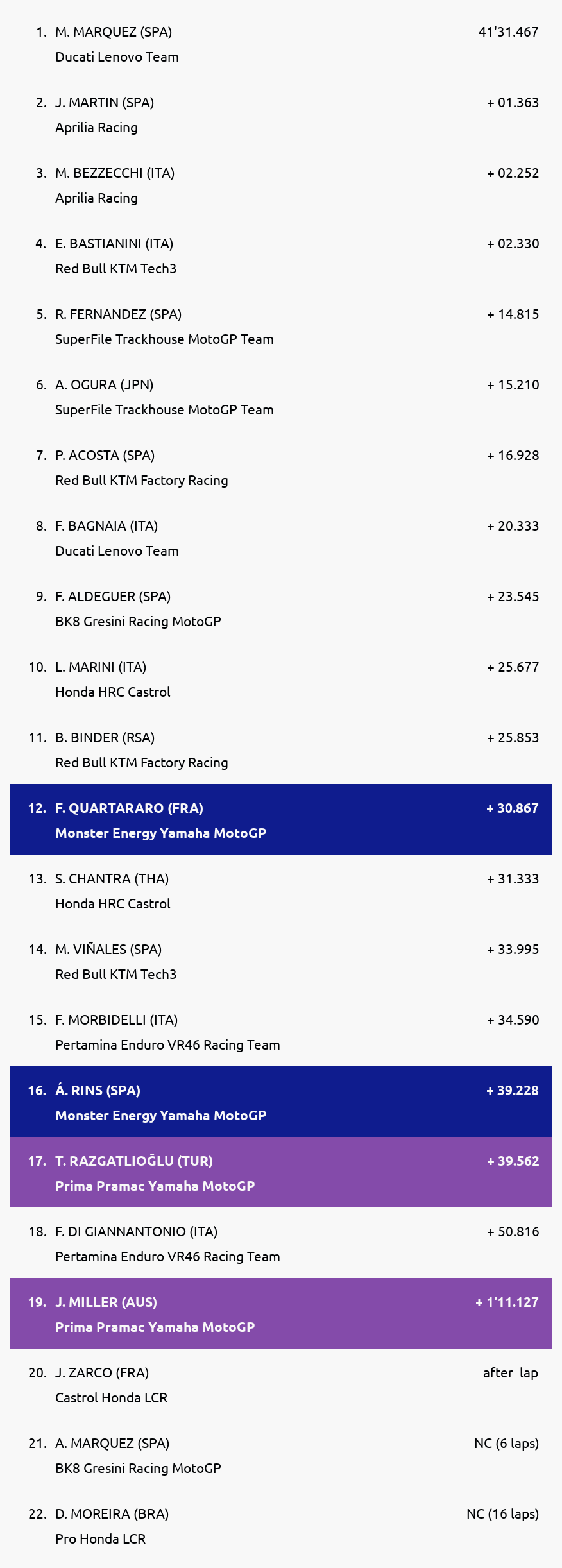 Results