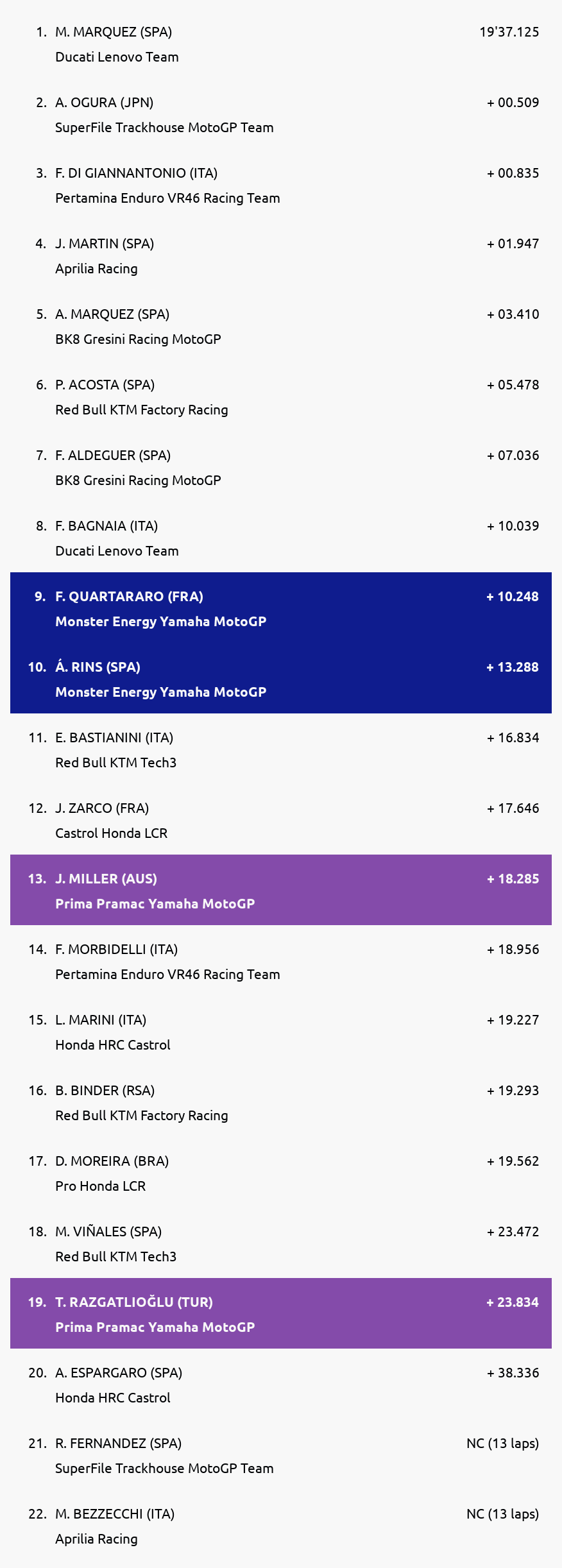 Results