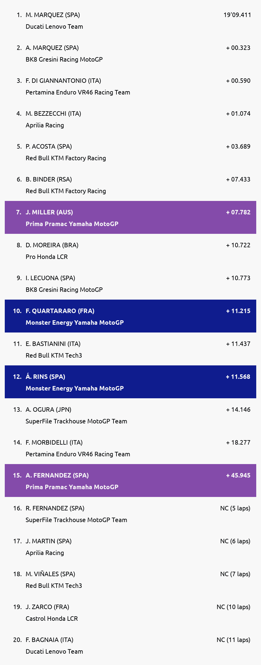 Results