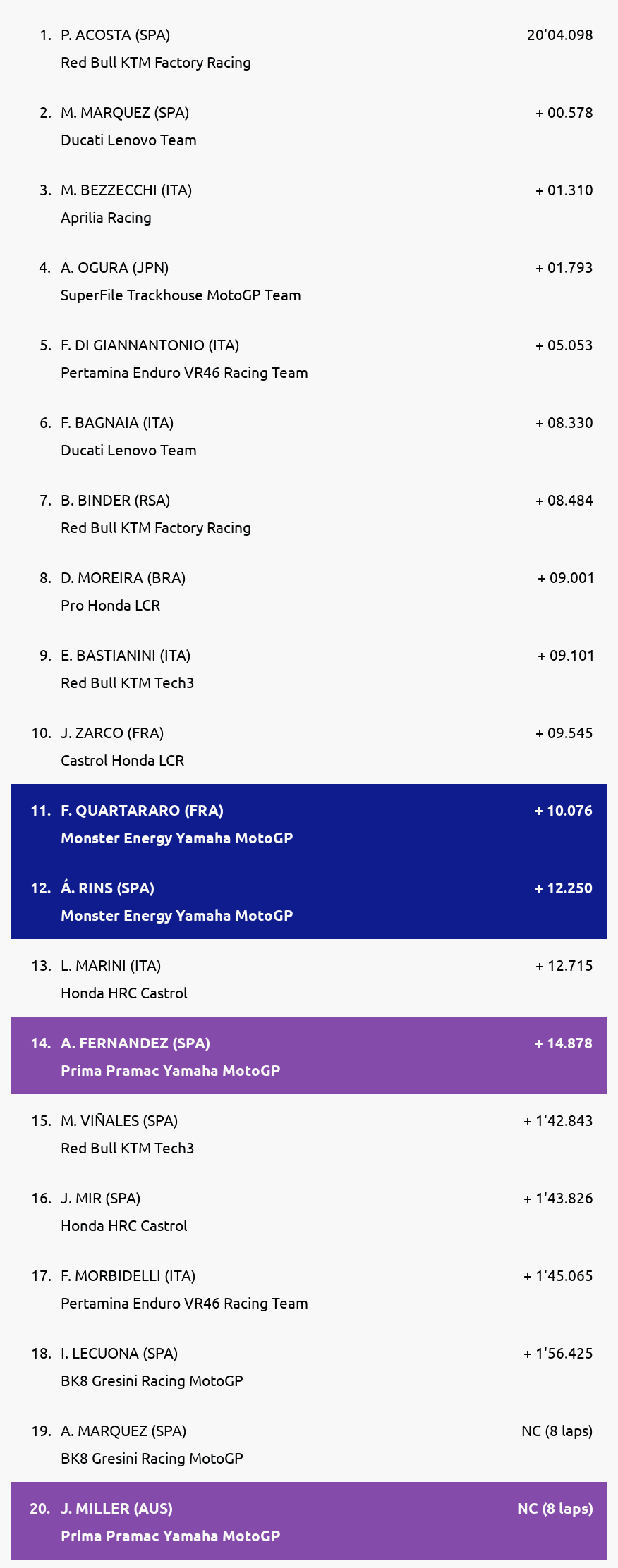 Results