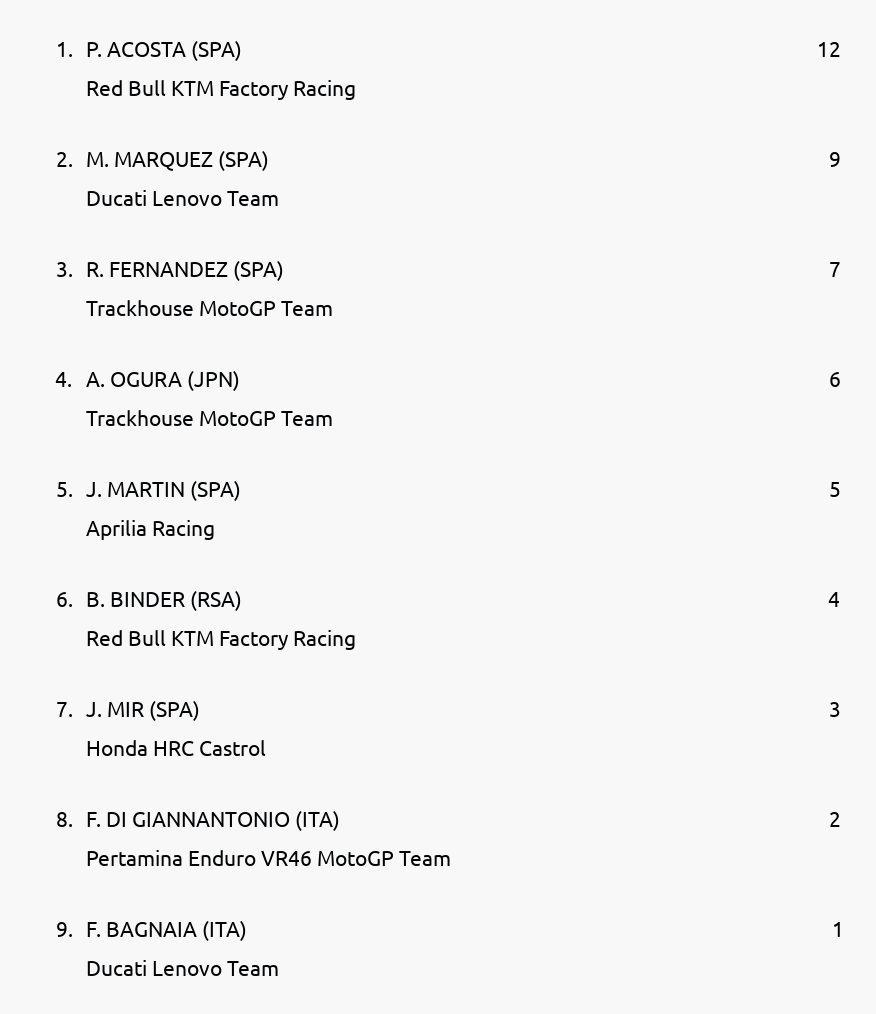 Standings