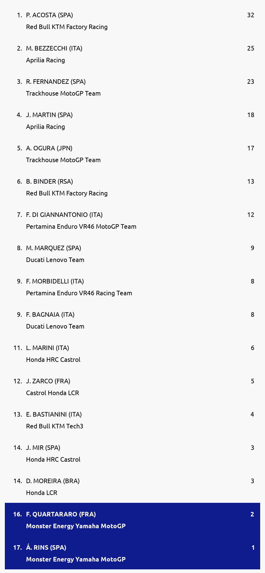Standings