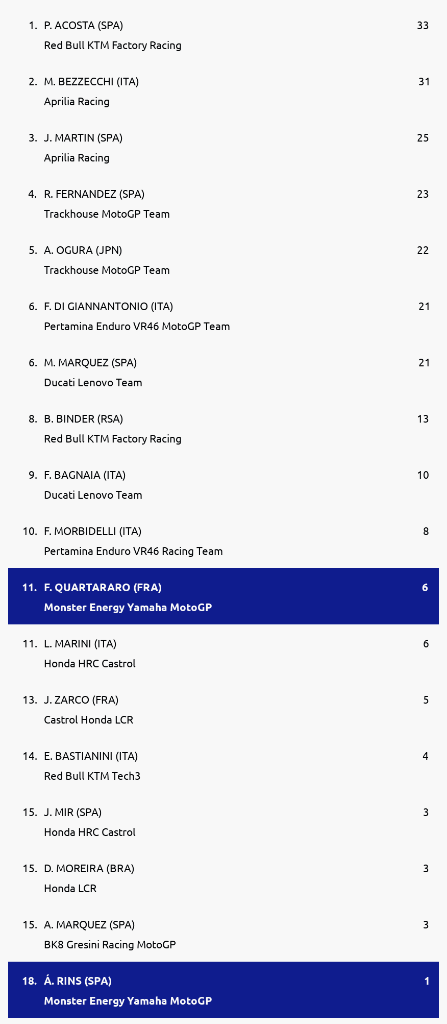 Standings