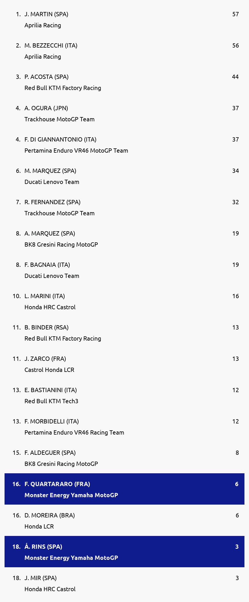Standings