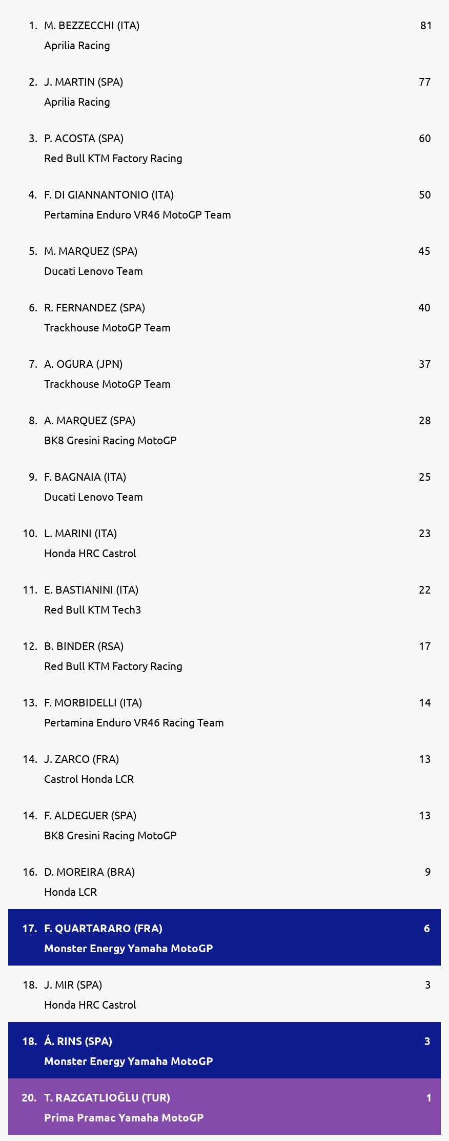 Standings