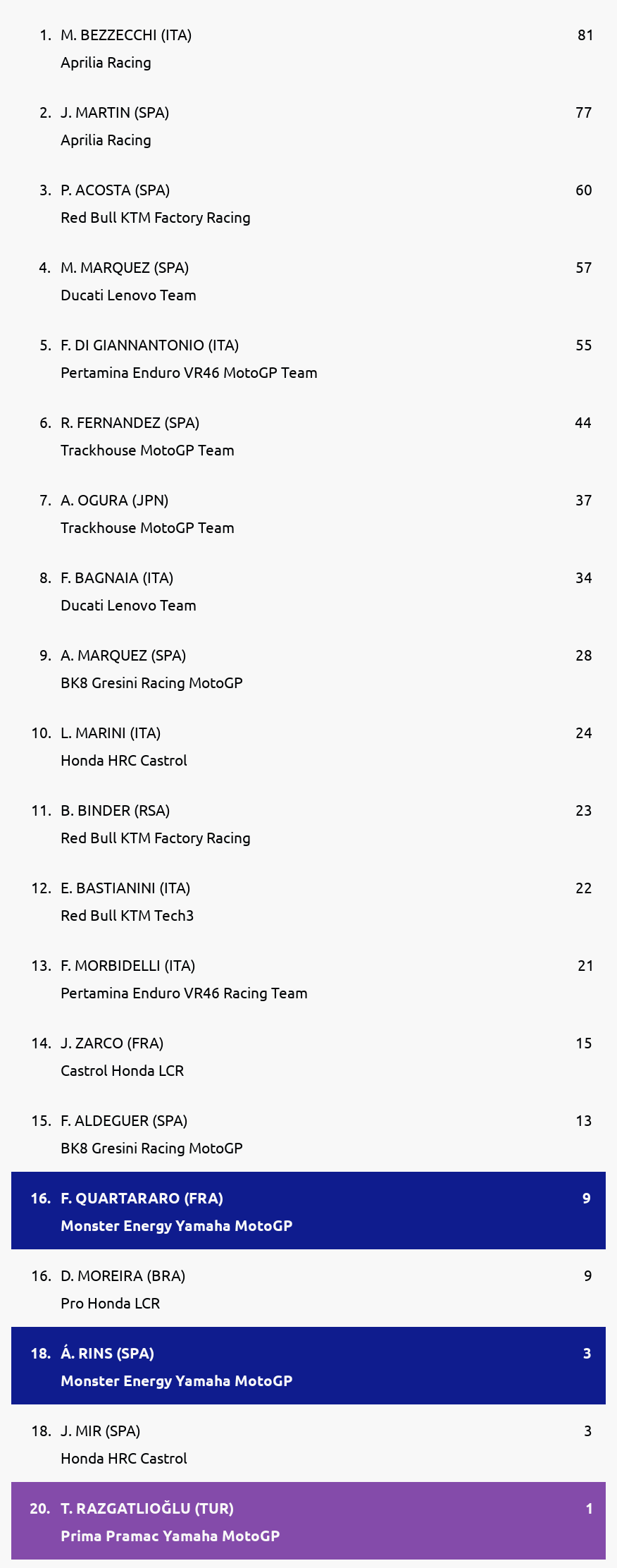 Standings