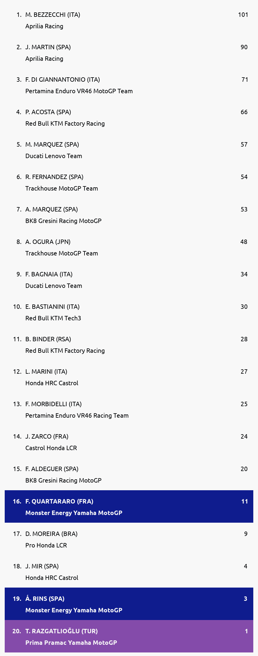 Standings