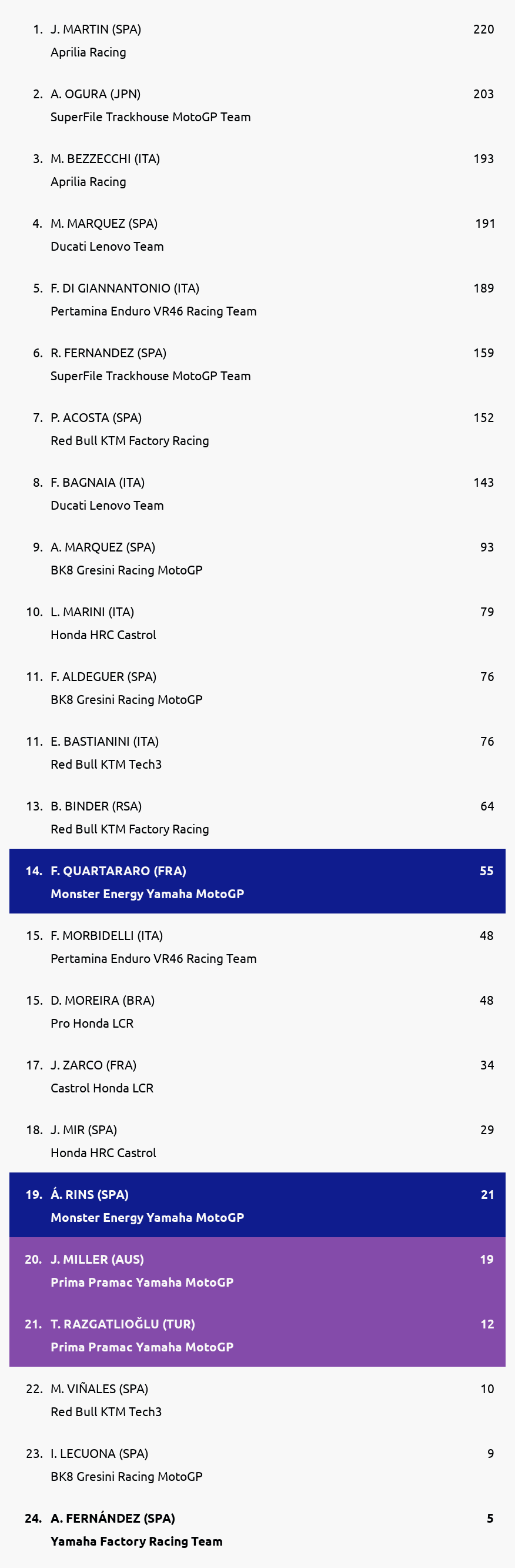 Standings