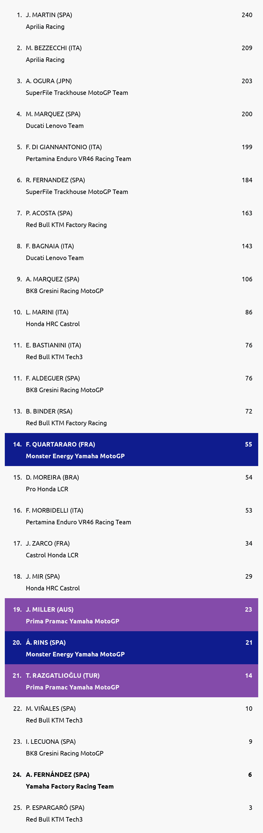 Standings