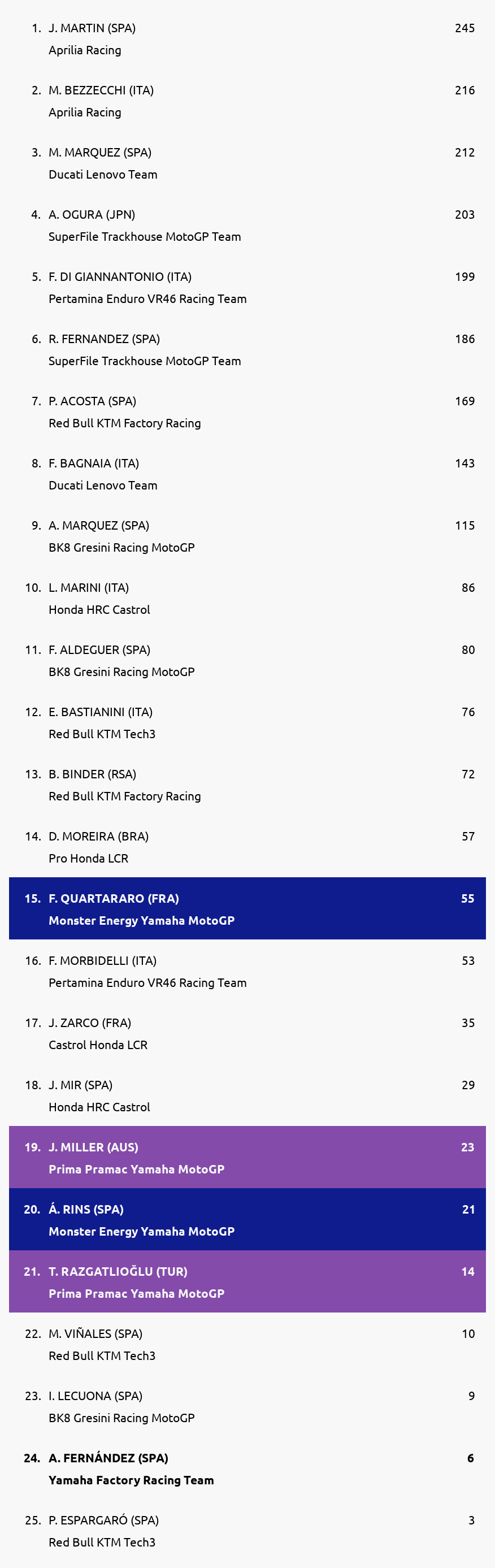 Standings