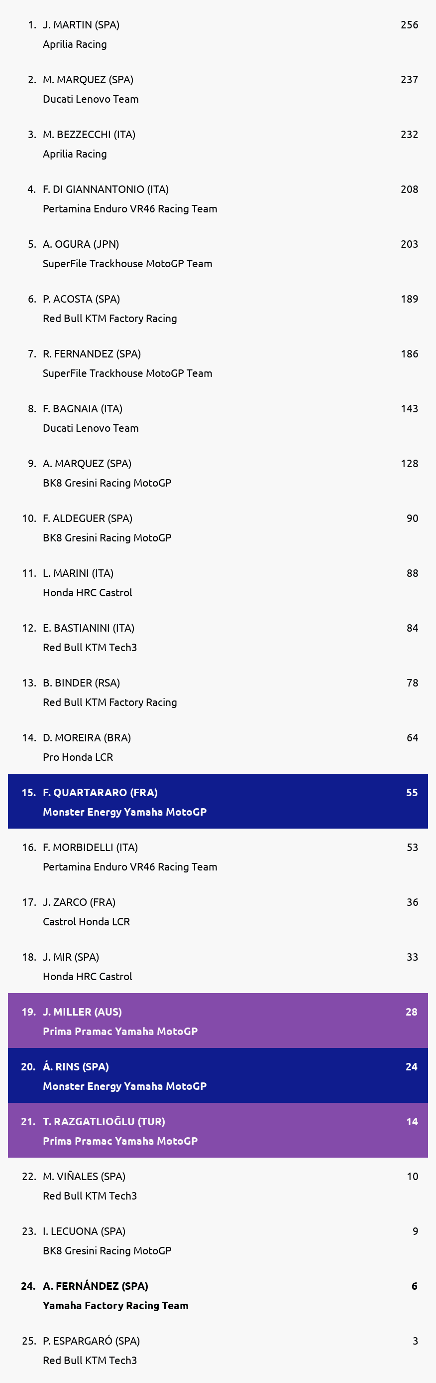 Standings
