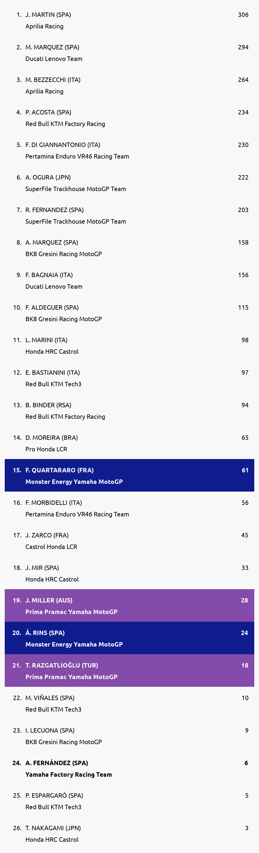 Standings