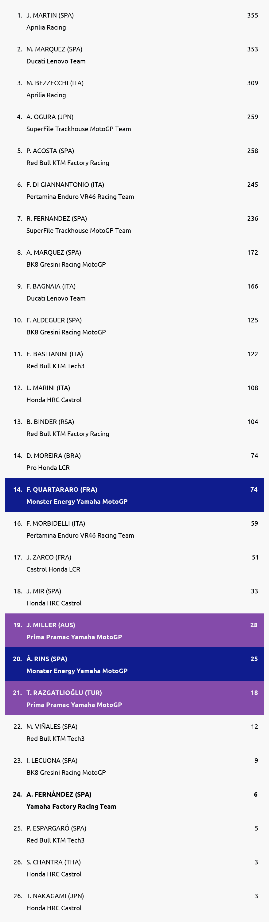 Standings