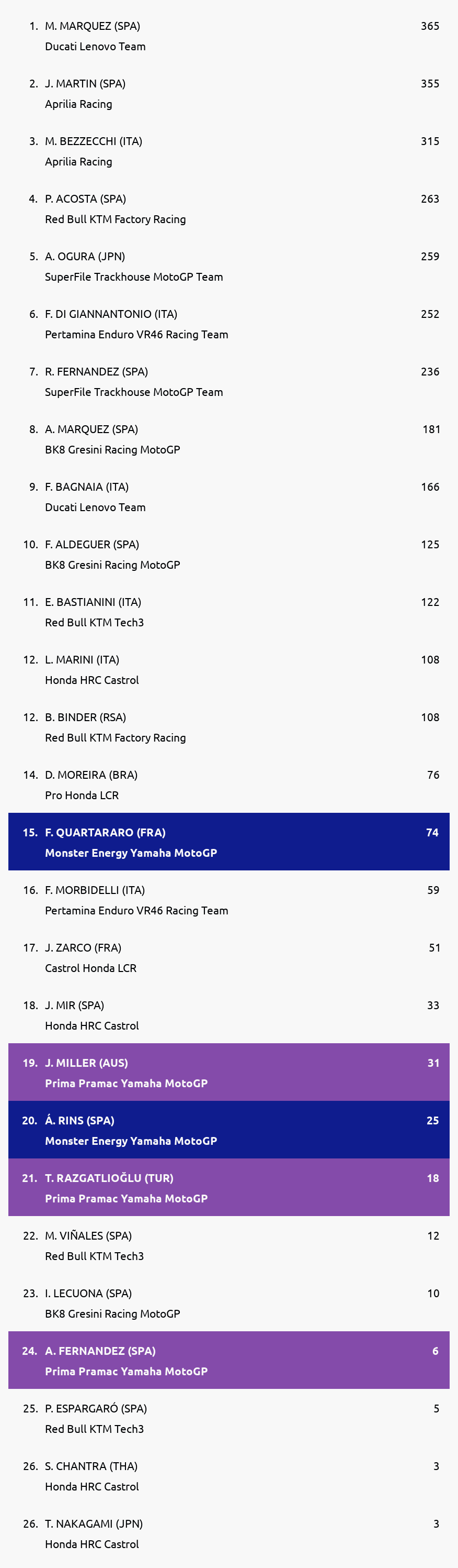 Standings