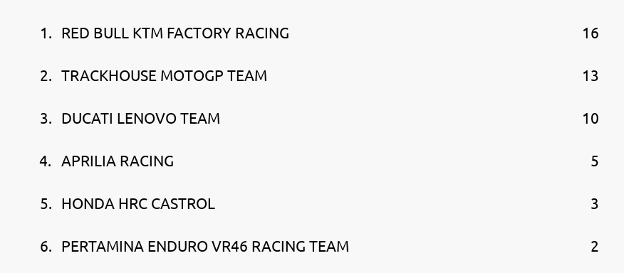 Standings