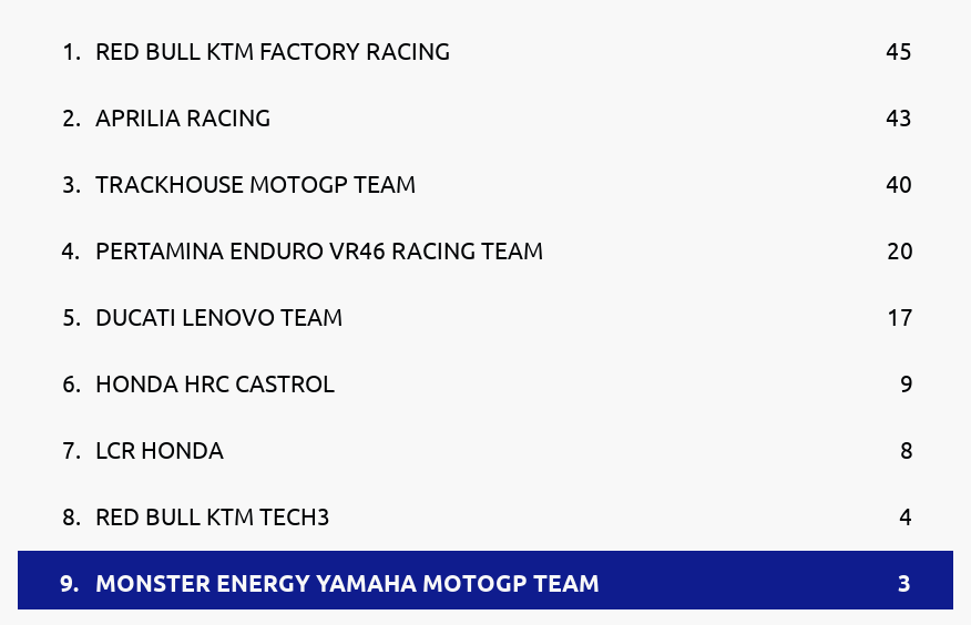 Standings