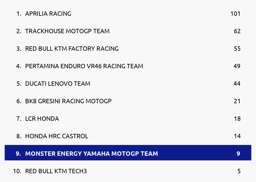Standings