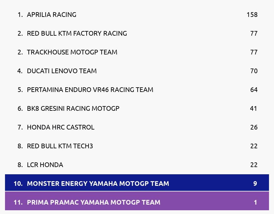 Standings