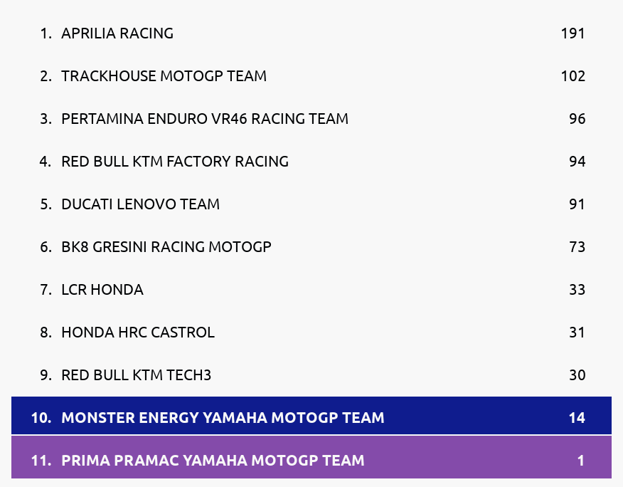 Standings