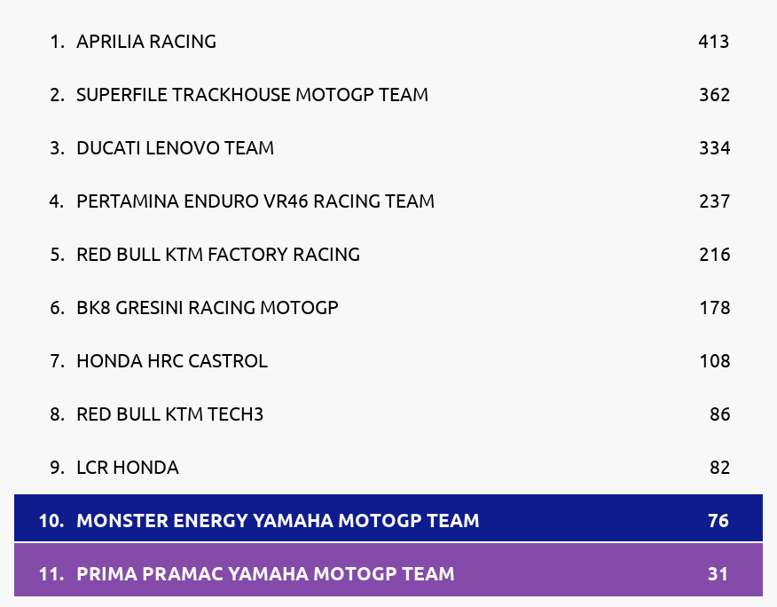 Standings