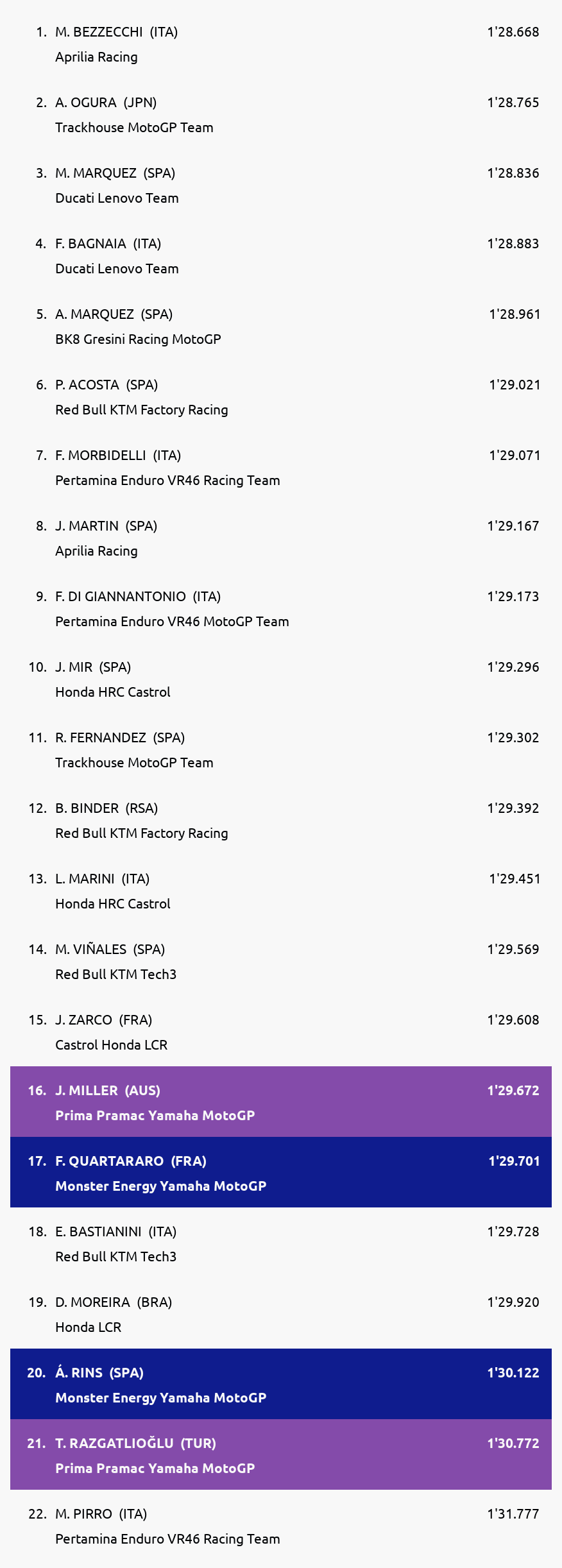 Results